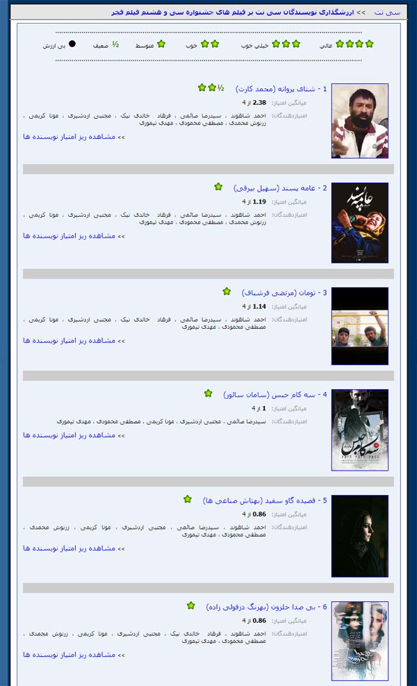 جدول رده بندی ارزشگذاری فیلم های سی و هشتمین جشنواره فیلم فجر تا پایان روز دوم